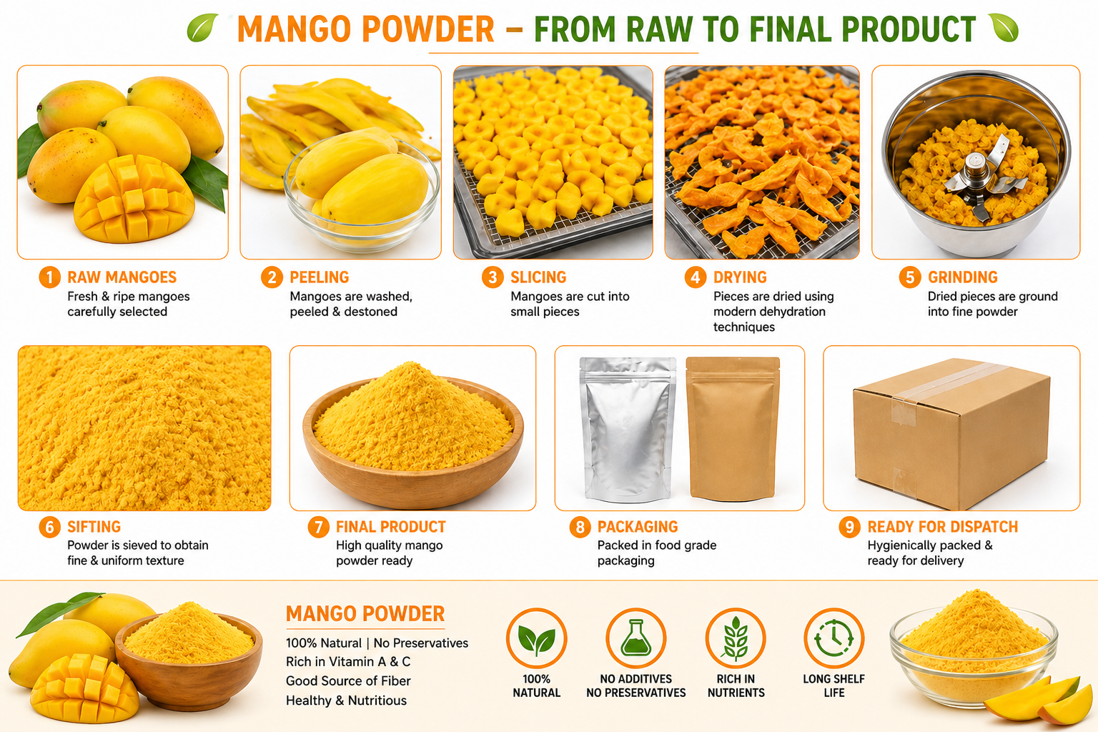 Natural Mango Powder