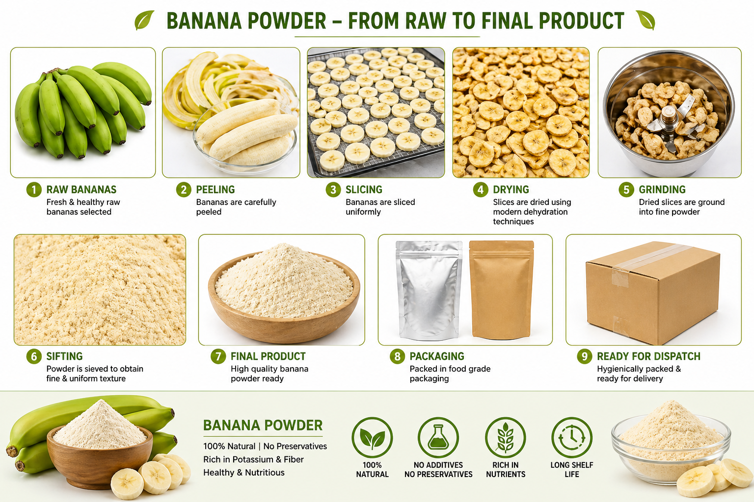 Natural Banana Powder